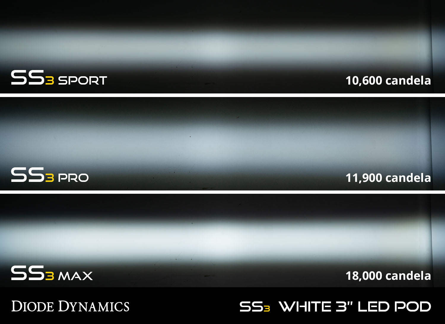 Stage Series C1 LED Pod Sport White Spot Standard RBL Each Diode Dynamics-Offroad Scout