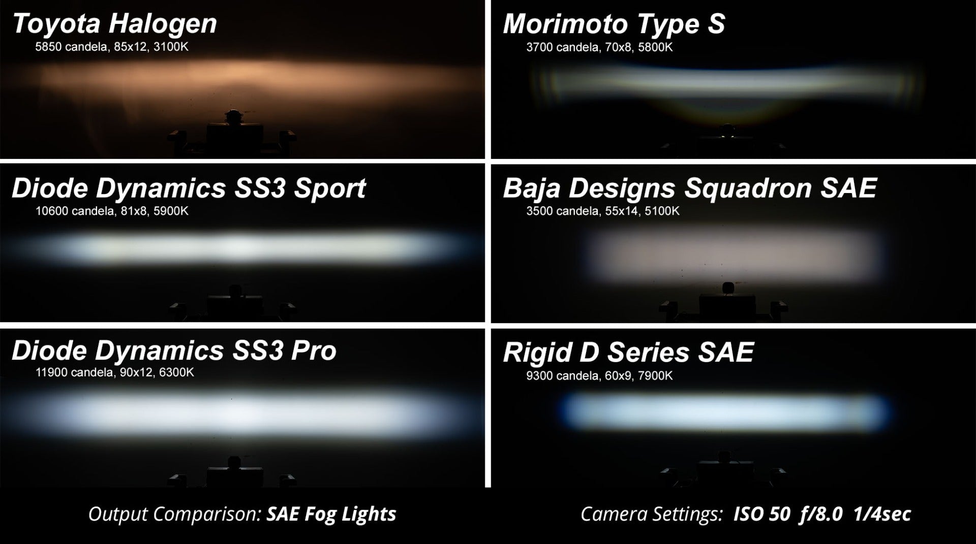 Stage Series C1 LED Pod Pro White Spot Standard WBL Each Diode Dynamics-Offroad Scout